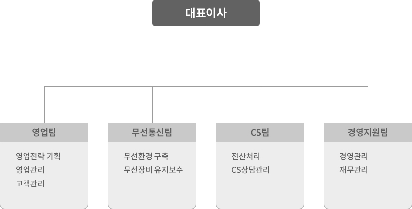 회사소개